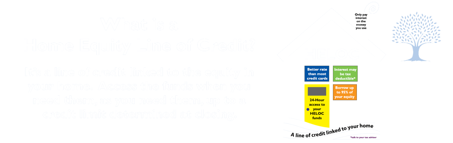 what is a HELOC banner – transparent What is a HELOC?