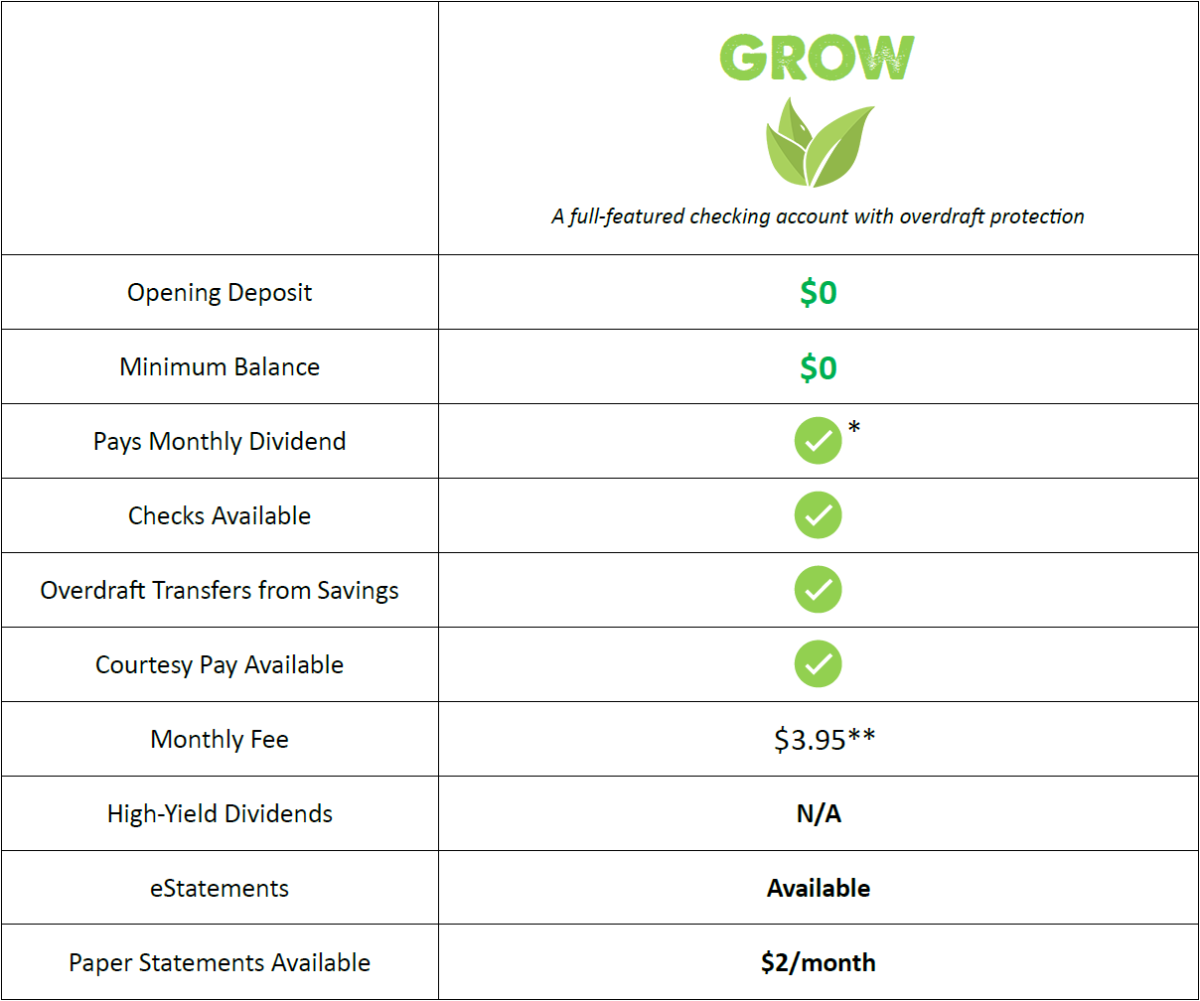 Chart describing Grow Account Attributes