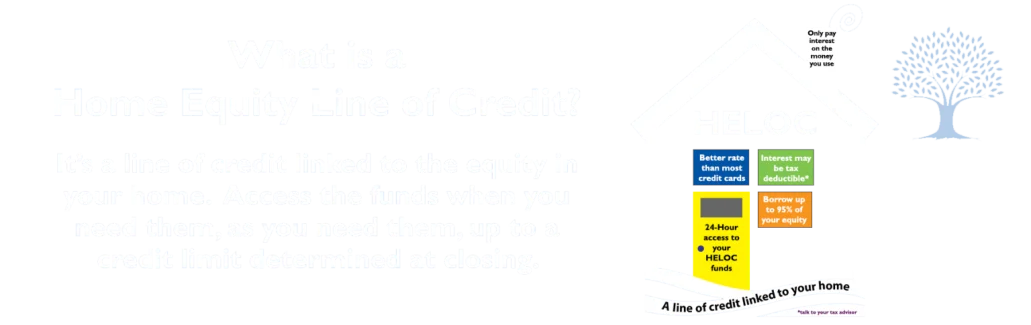 What is a HELOC?